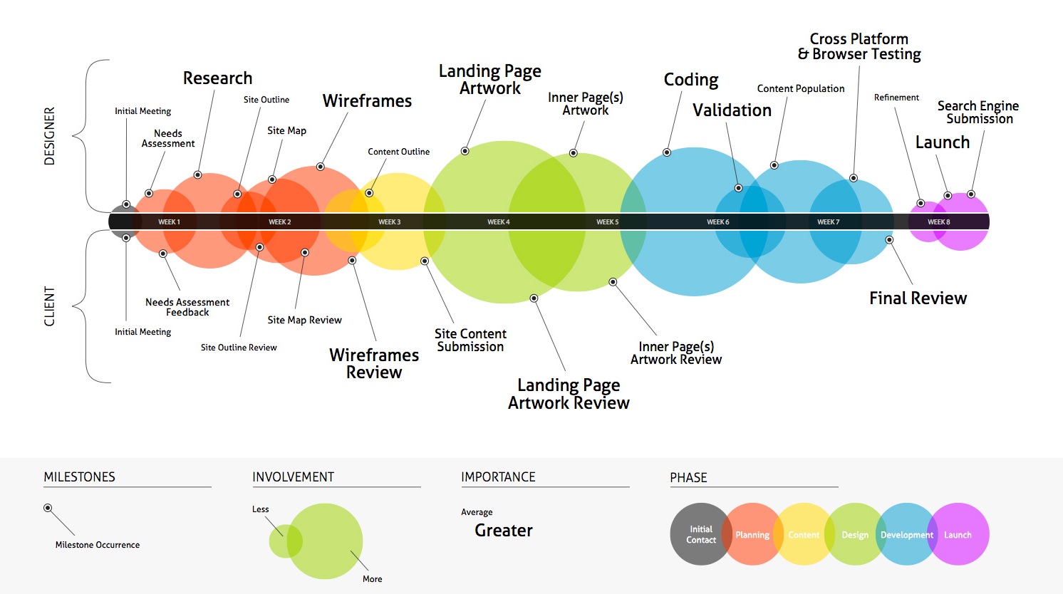 Website Redesign Timeline Template